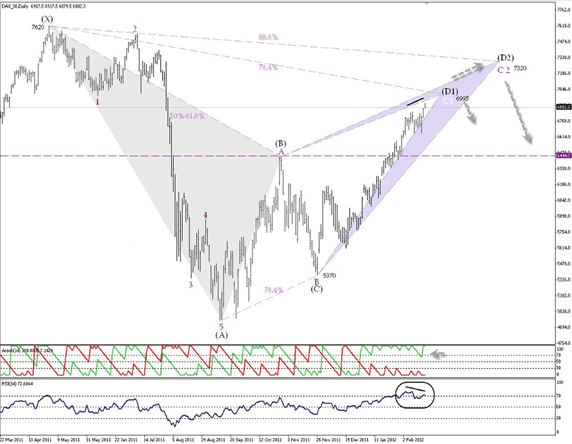 “Fibonacci Trading Strategy Explained: Unlocking the Secrets of Fibonacci in Trading”