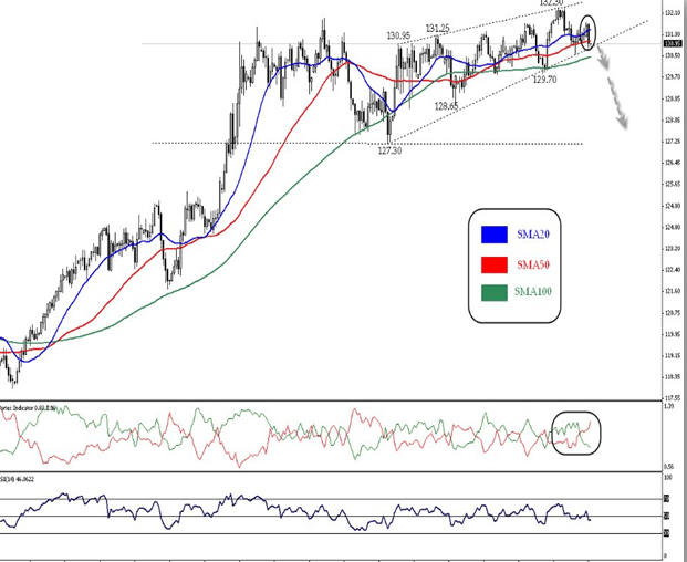 RSI