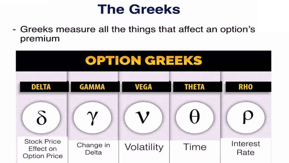 “Mastering Option Greeks: Your Ultimate Guide to Understanding Delta, Theta, Gamma, Vega, and Rho”